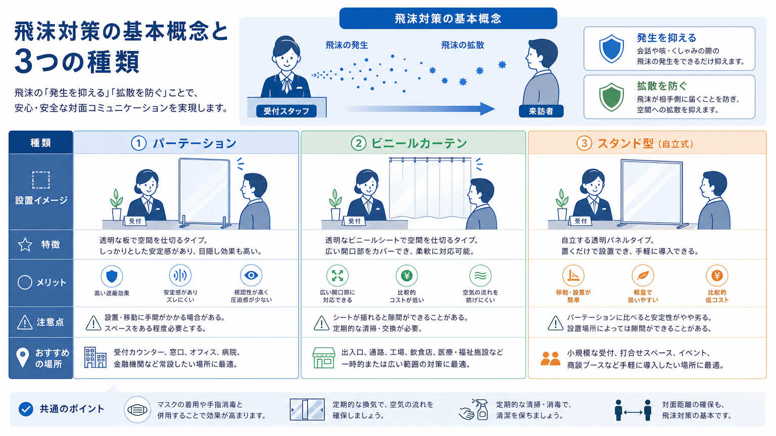 受付の飛沫対策とは何か
