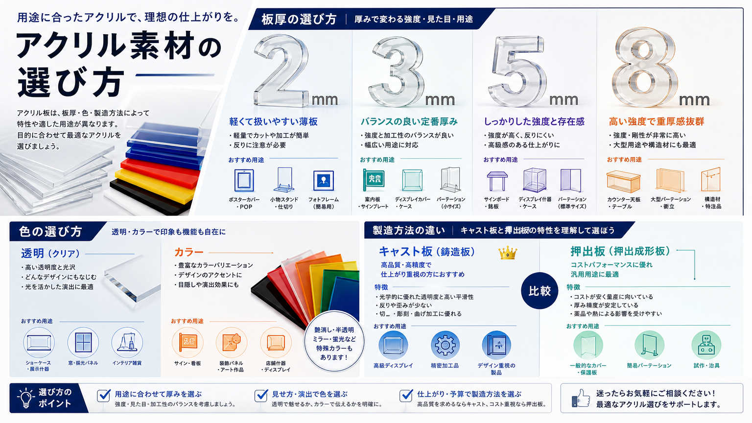 アクリル素材の種類と選び方