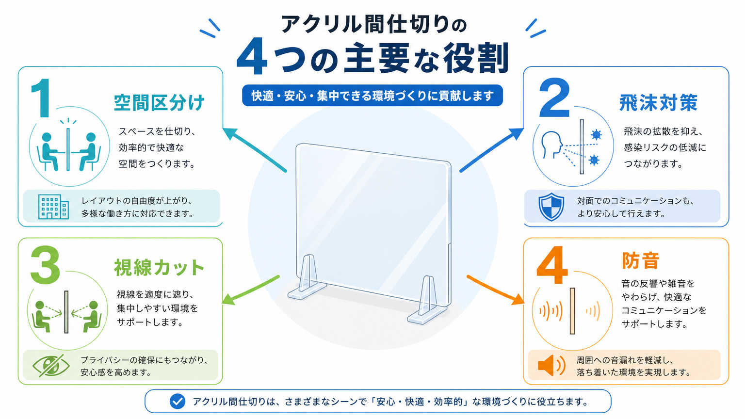 アクリル間仕切りの用途とは?基本の役割と設置目的