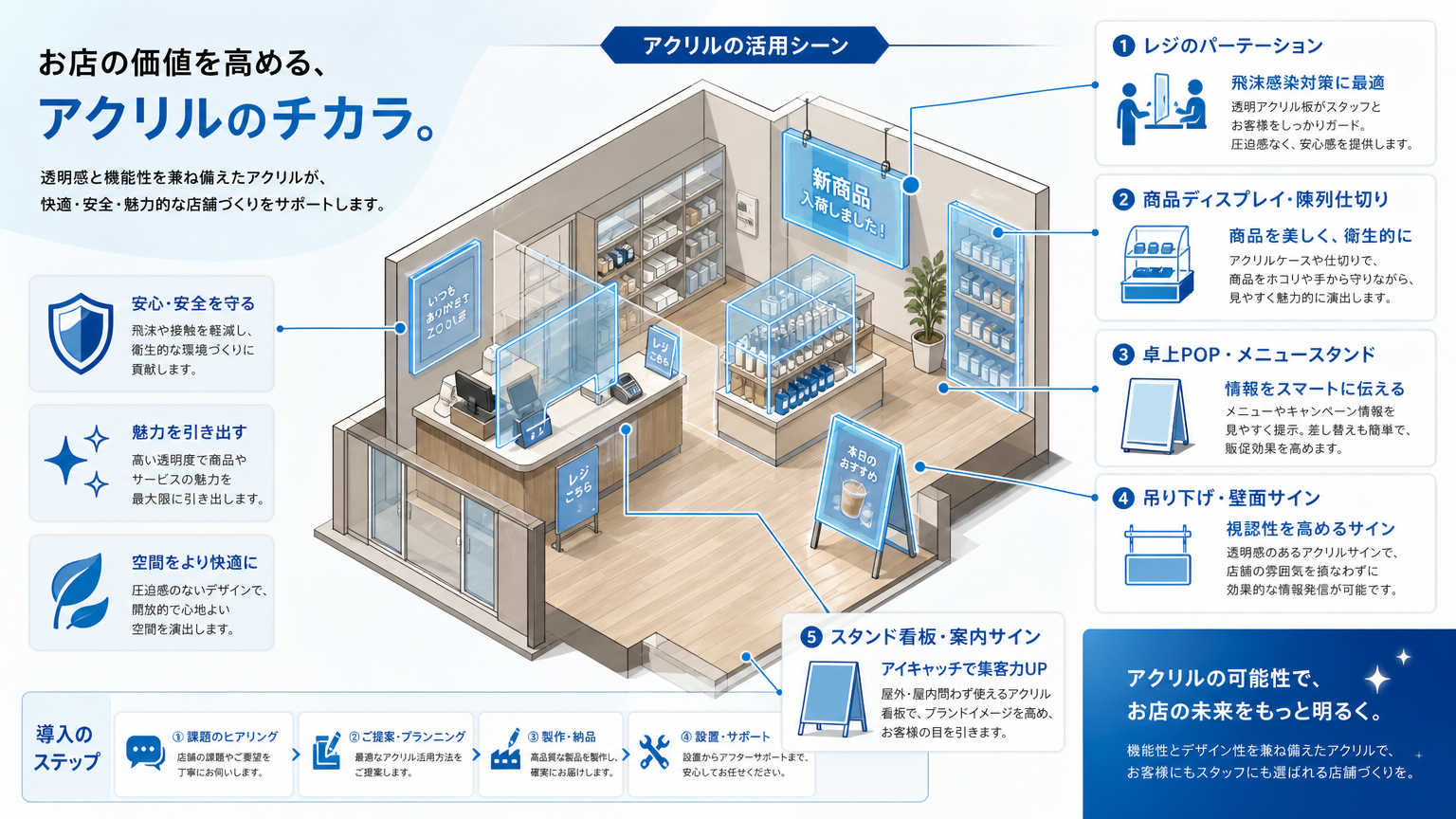 店舗のアクリル活用とは|結論と活用範囲