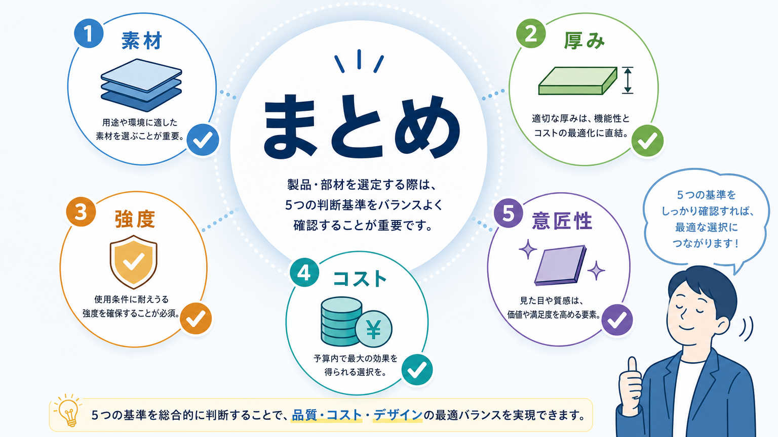 まとめ
